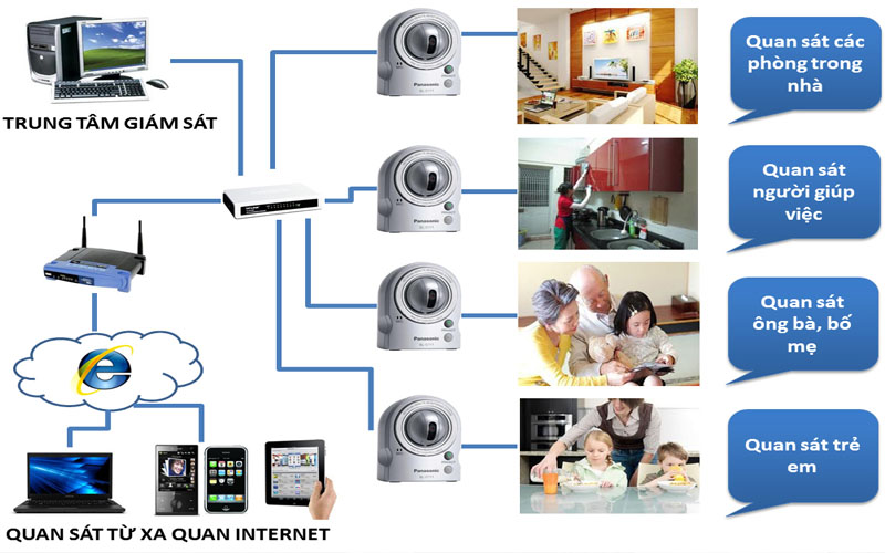 lap-camera-cho-biet-thu-6