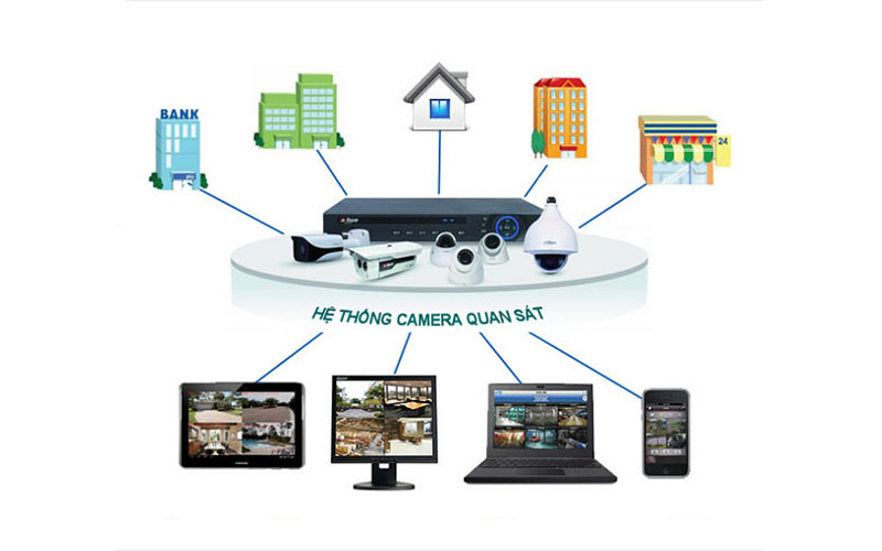 lap-dat-camera-tai-dong-ha-2